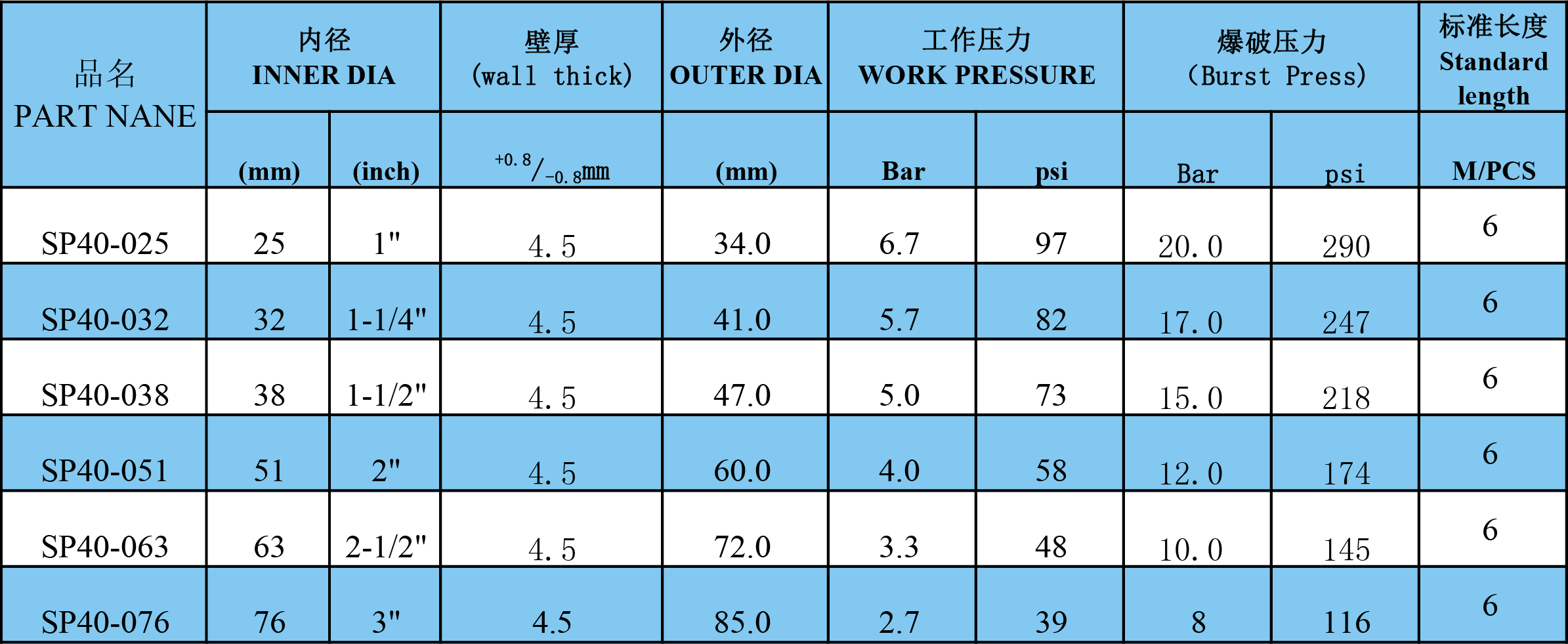 1639726369105678.png SP40.png